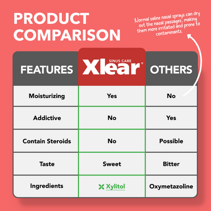 MAX Natural Saline Nasal Spray with Capsicum and Xylitol 45ml