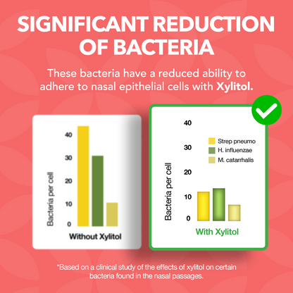 MAX Natural Saline Nasal Spray with Capsicum and Xylitol 45ml