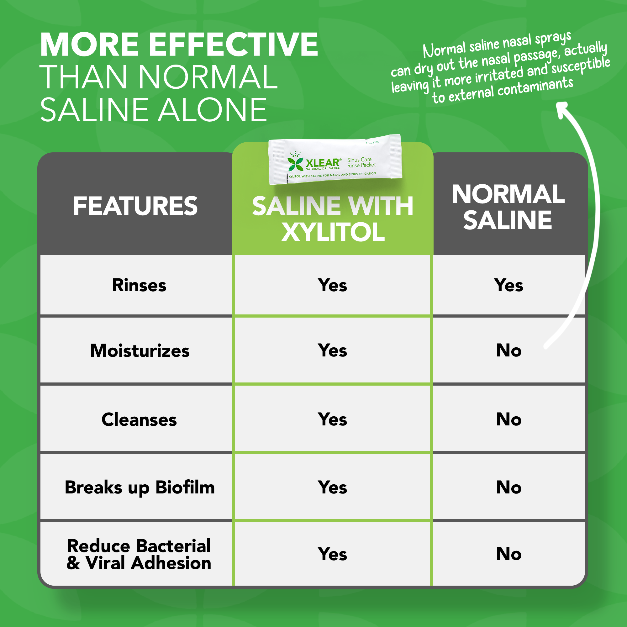 Natural Sinus Rinse with Xylitol and Saline Solution