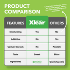 Rescue Natural Saline Nasal Spray with Essential Oils 45ml