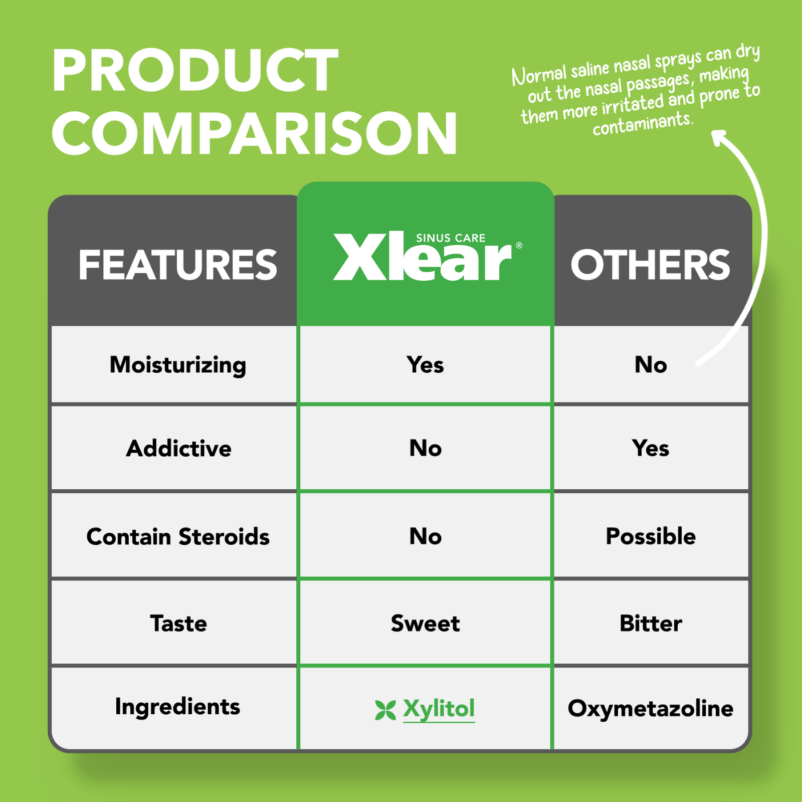 Rescue Natural Saline Nasal Spray with Essential Oils 45ml