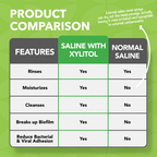 Natural Saline Sinus Nasal Spray with Xylitol 45ml