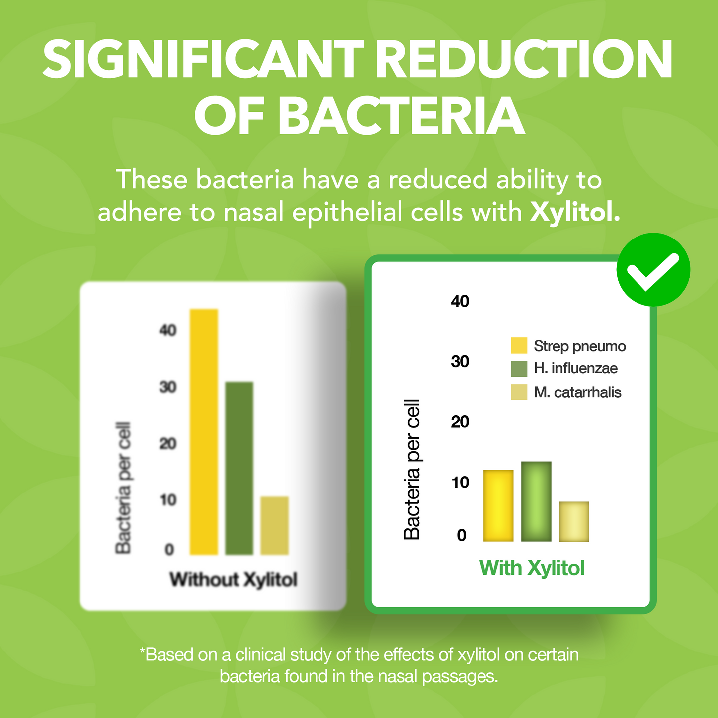 Natural Saline Sinus Nasal Spray with Xylitol 45ml