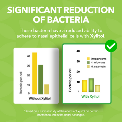 Natural Saline Sinus Nasal Spray with Xylitol 45ml